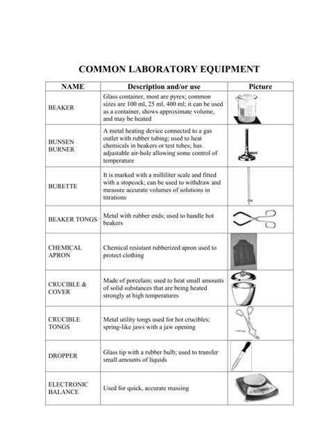 laboratory apparatus and their uses